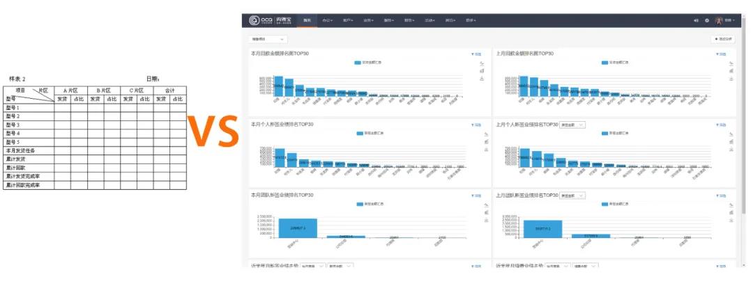 传统财务报表与OCQ内账宝报表对比