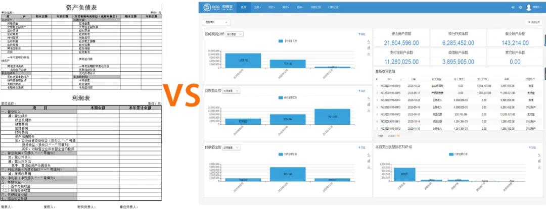 传统财务报表与OCQ内账宝报表对比